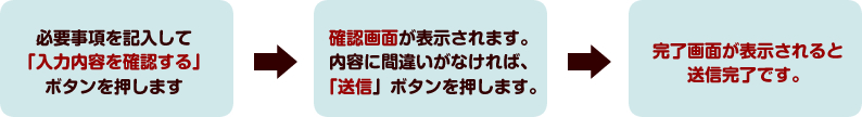流れの図