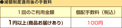 減額制度適用後の手数料