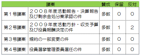 soudai090605.gif