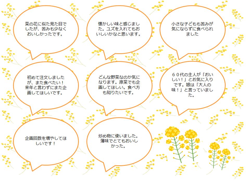 高山まな浅漬け 利用組合員さんのアンケート結果 生協からのお知らせ よどがわ生協ホームページ 生協の安心 安全な商品 お得情報が満載