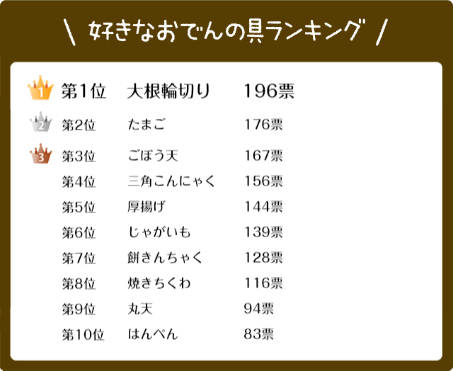 10月3回ピックアップ 関西風におだしの味を考えました おでんセット