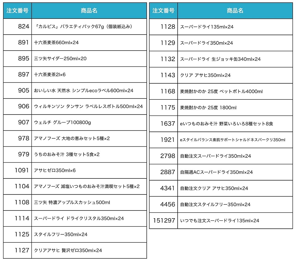 2025101_Fri.syouhinishiran.jpg