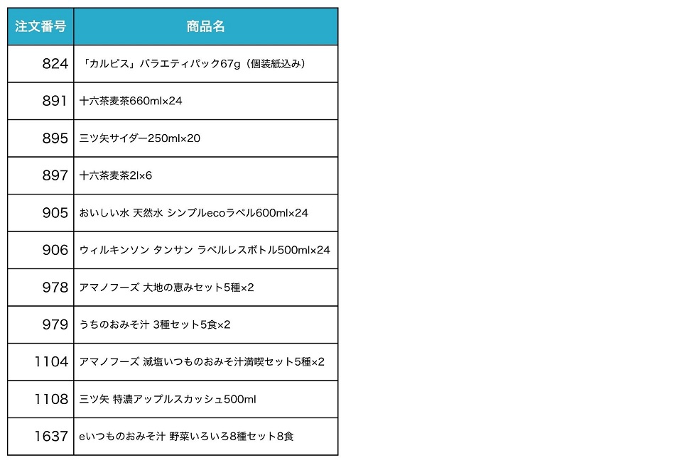 2025101_Thu.syouhinishiran.jpg