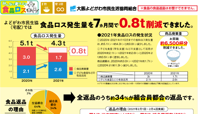 食品ロスチラシNo.3