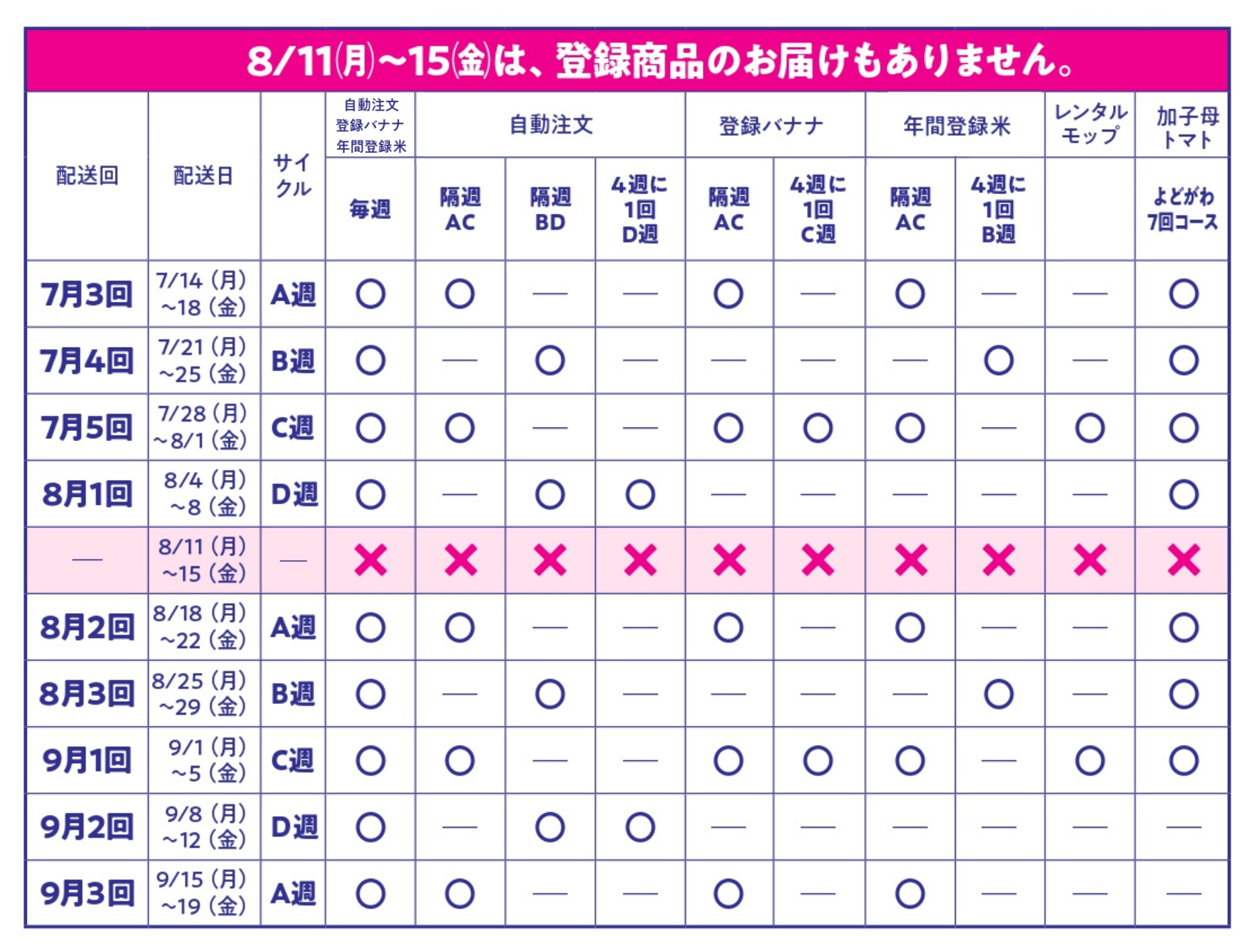 8/11（月）～15（金）は、登録商品のお届けもありません。