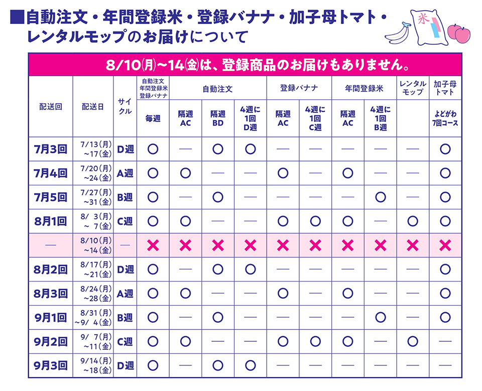 8/10（月）～14（金）は、登録商品のお届けもありません。