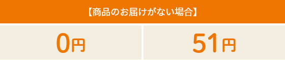 【商品のお届けがない場合】 赤ちゃんサポート 妊娠中~3歳 0円/6歳まで51円