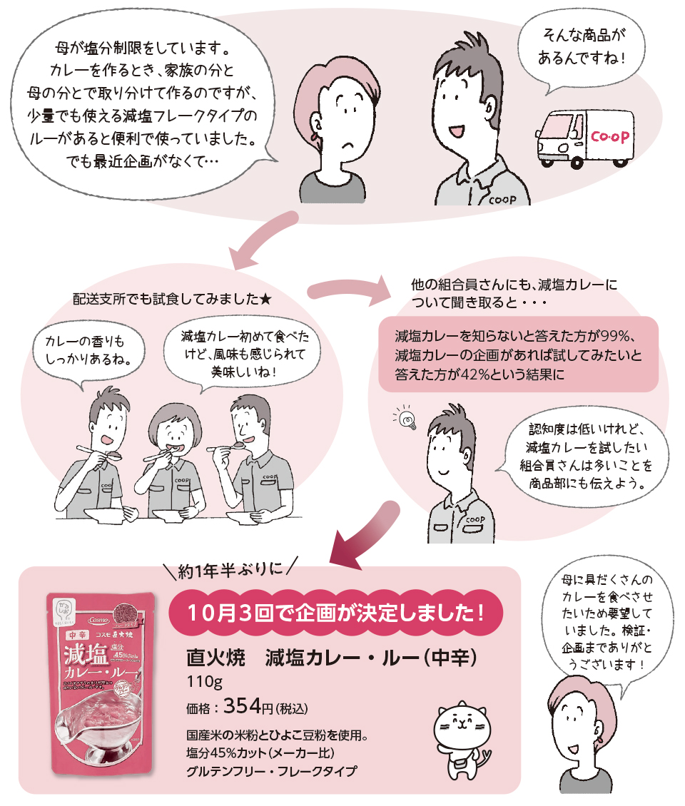 『直火焼 減塩カレー・ルー（中辛）』の企画が実現しました！